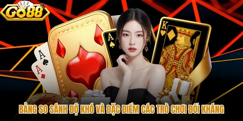 Bảng đối chiếu thông số các ván đấu tại game bài GO88